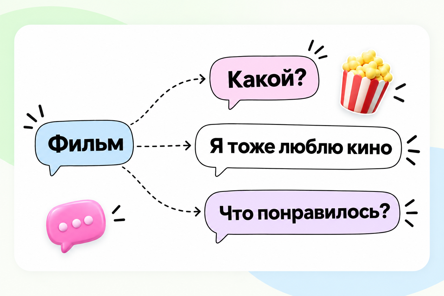Одно конкретное слово можно развить несколькими естественными способами