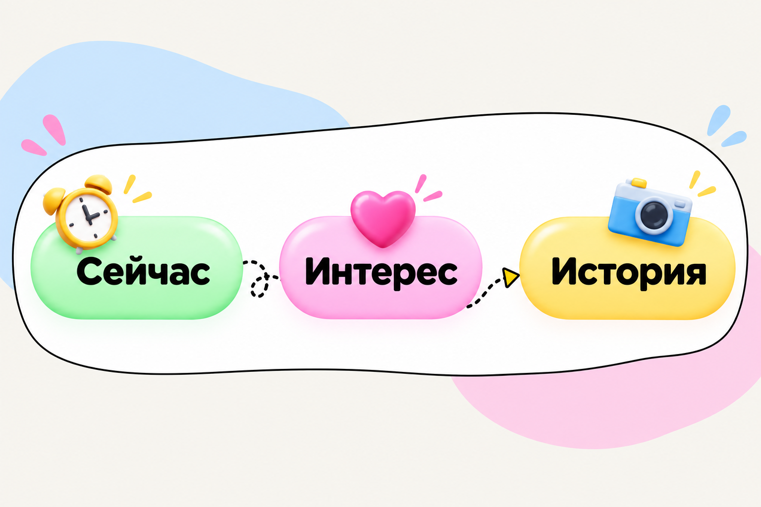 От текущего момента к интересу и истории: путь к следующей теме